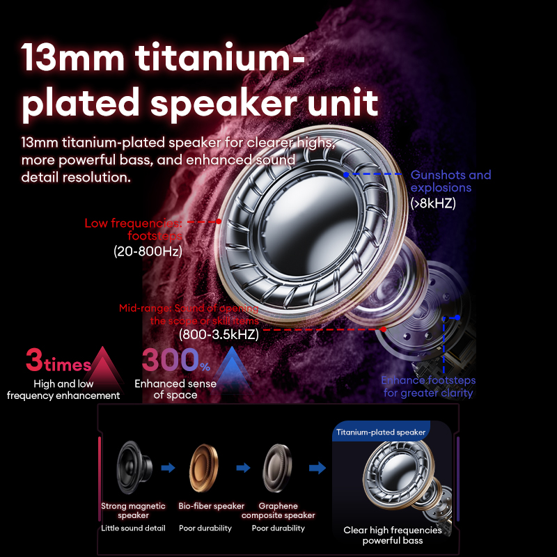 Lenovo GT105 – écouteurs de je - Wired Earphone Lightning avis et prix